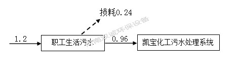 河南雙誠環(huán)境科技有限公司 年產(chǎn)專用設(shè)備600套，塑料容器5000件項目竣工環(huán)境保護 驗收監(jiān)測報告